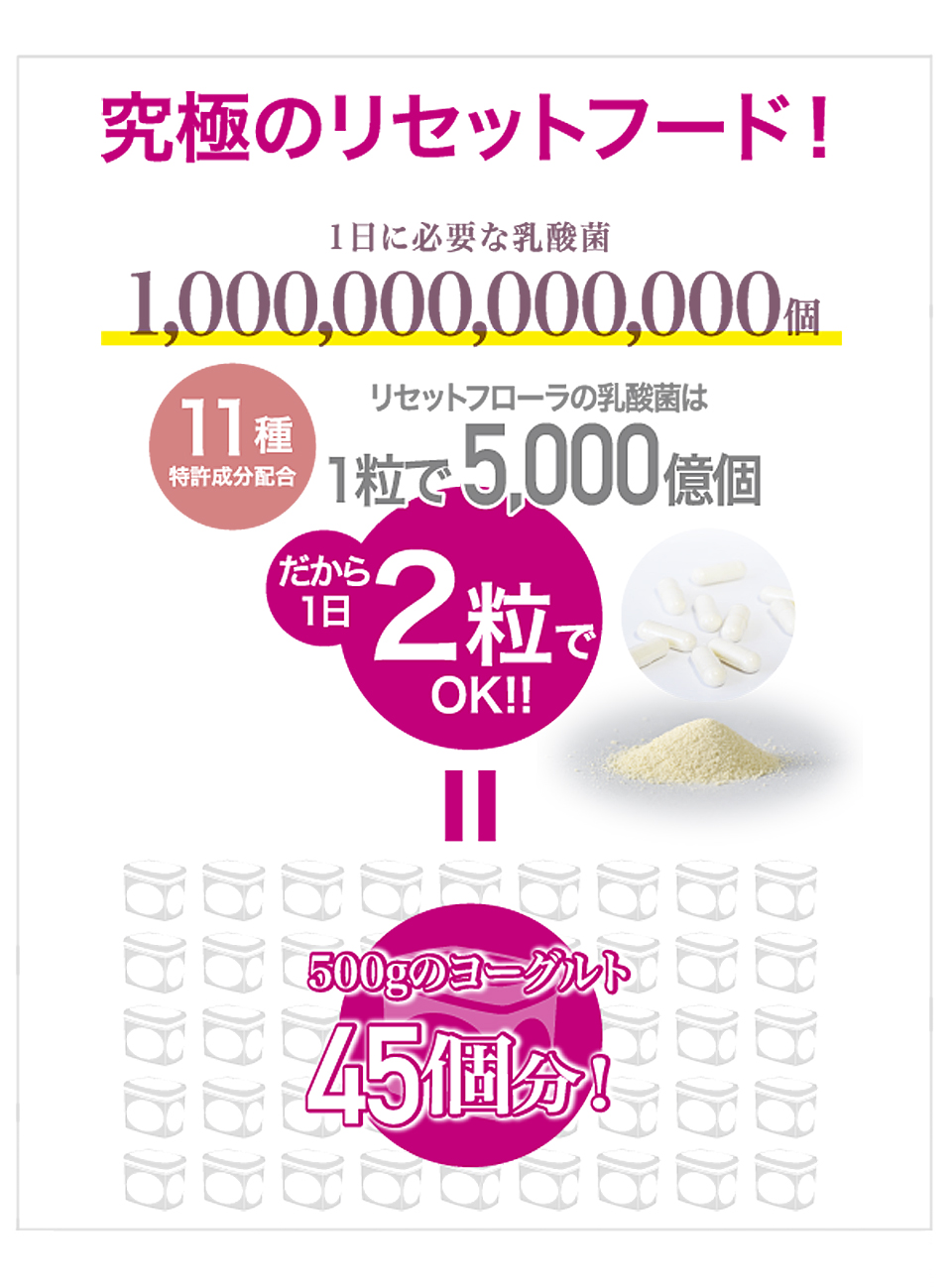 究極のリセットフード